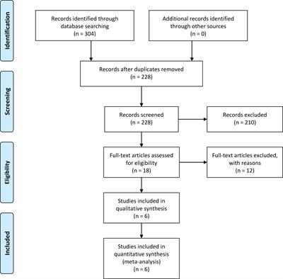 Efficacy and safety of apatinib monotherapy for patients with advanced breast cancer: a systematic review and meta-analysis